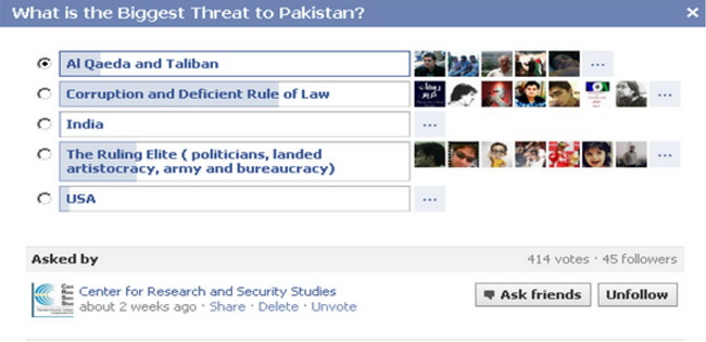 CRSS OPINION POLL: THREAT TO PAKISTAN