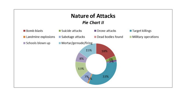 Pakistan Conflict Tracker Monthly Report (March 2012)