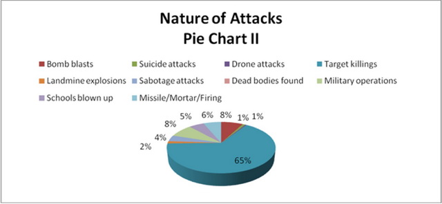 Pakistan Conflict Tracker Monthly Report (April 2012)