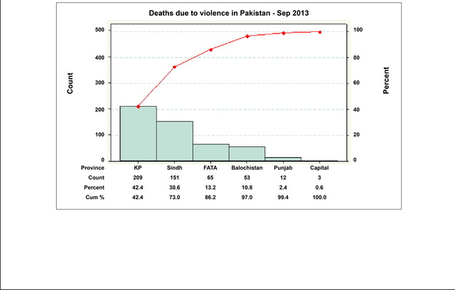 Monthly Report – September 2013