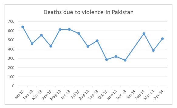 Monthly Report on Violence – April 2014