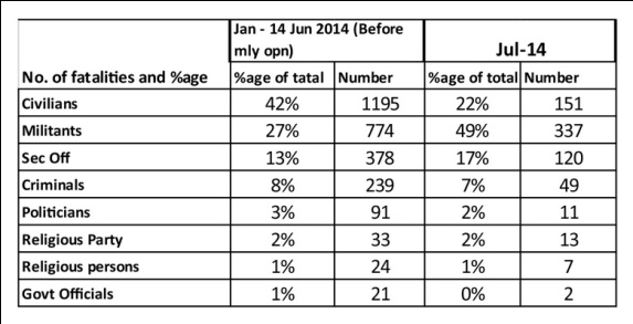 D:\Dropbox\PCT -CRSS\PCT Jul-14\Images 855\PCT Monthly Report Tables Jul-14\PCT monthly Report Jul-14 - table-2.jpg