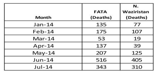 D:\Dropbox\PCT -CRSS\PCT Jul-14\Images 855\PCT Monthly Report Tables Jul-14\PCT monthly Report Jul-14 - table-5.jpg