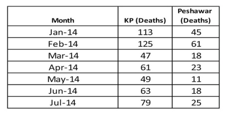 D:\Dropbox\PCT -CRSS\PCT Jul-14\Images 855\PCT Monthly Report Tables Jul-14\PCT monthly Report Jul-14 - table-6.jpg