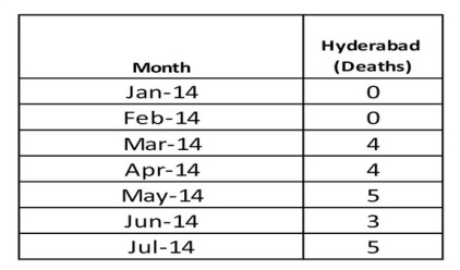 D:\Dropbox\PCT -CRSS\PCT Jul-14\Images 855\PCT Monthly Report Tables Jul-14\PCT monthly Report Jul-14 - table-8.jpg