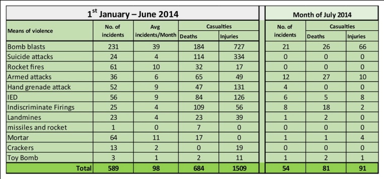 D:\Dropbox\PCT -CRSS\PCT Jul-14\Images 855\PCT Monthly Report Tables Jul-14\PCT monthly Report Jul-14 - table-11.jpg