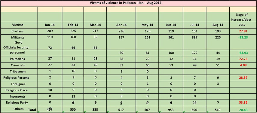 Table-02 PCT_Aug14