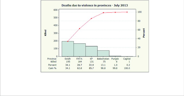 Monthly Report – July 2013