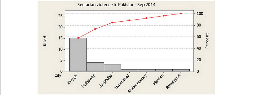 Pakistan Conflict Tracker Monthly Report – September 2014