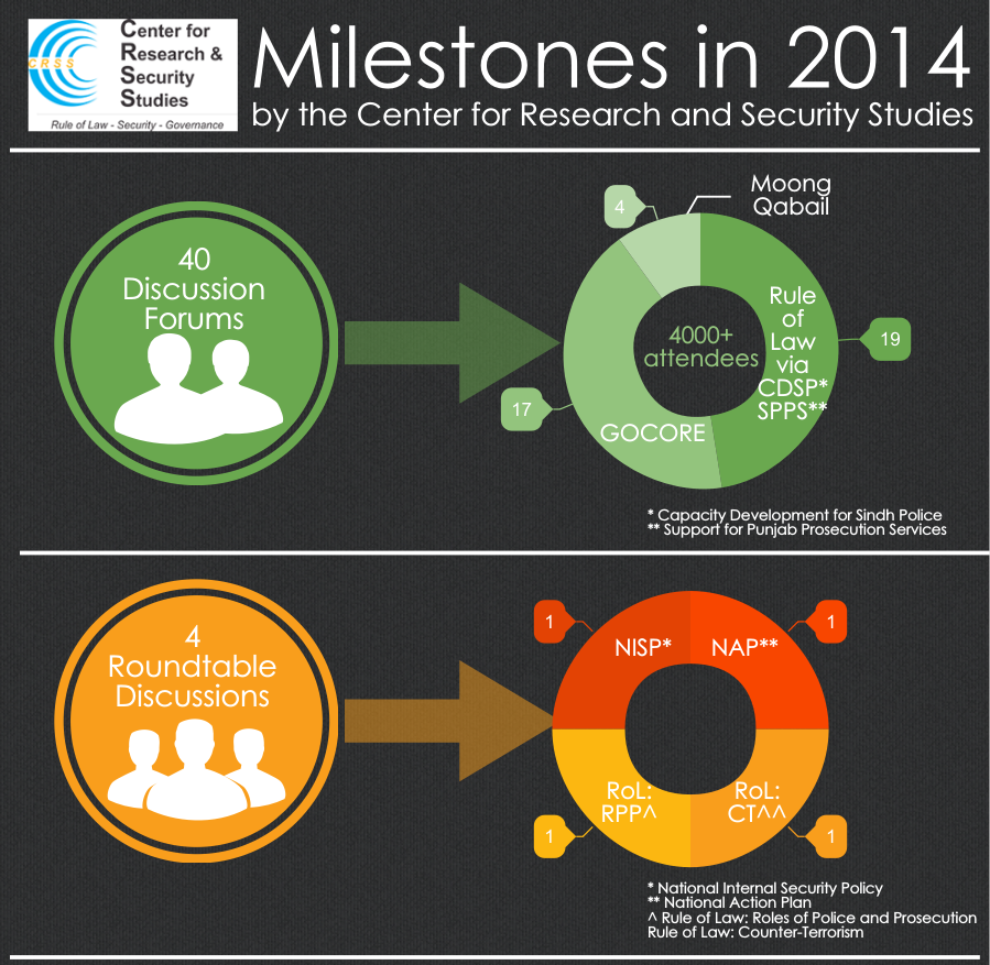 CRSS in 2014 What we achieved? CRSS