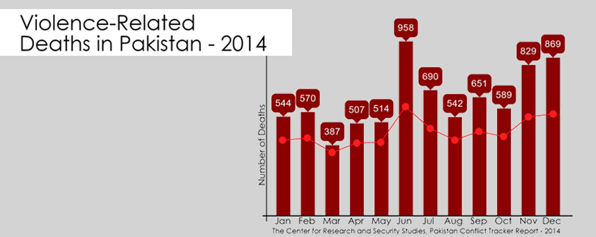 Annual Security Report – 2014