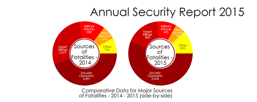 Annual Security Report – 2015 (Executive Summary)