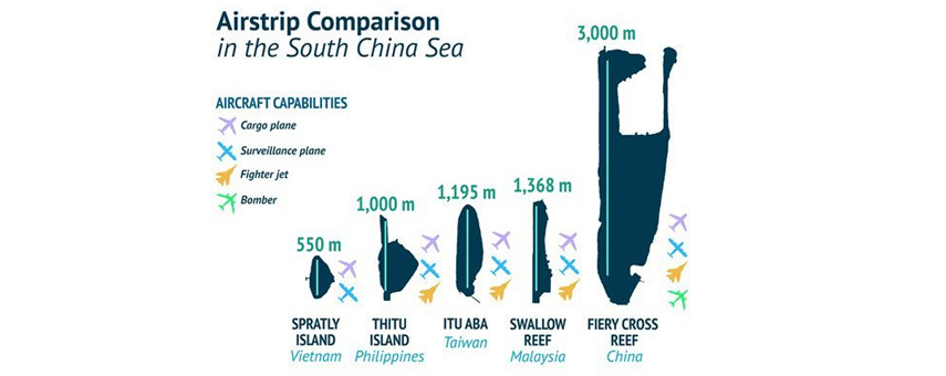 Crisis in the South China Sea