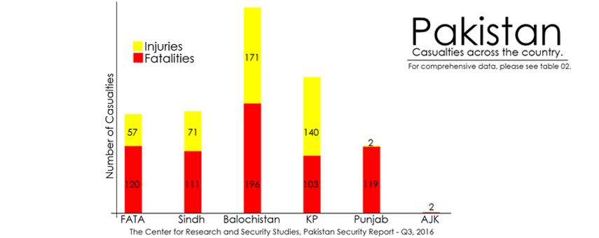 Success And Failure On The Terror Front