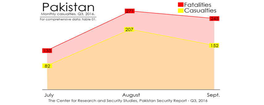 Q3 Security Report – 2016