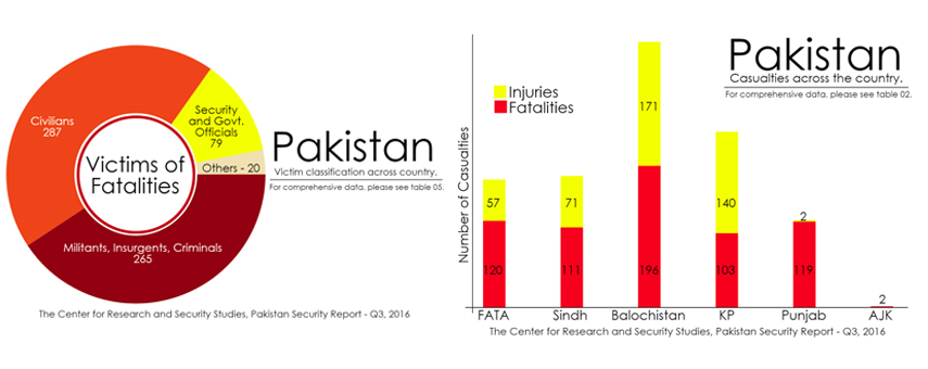 CRSS Report Records Sudden Increase in Violence-Related Casualties