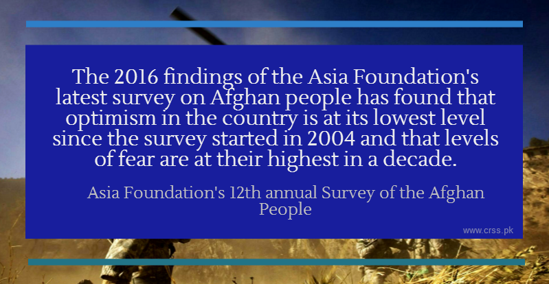 Afghanistan: Survey Finds Levels of Fear at Their Highest