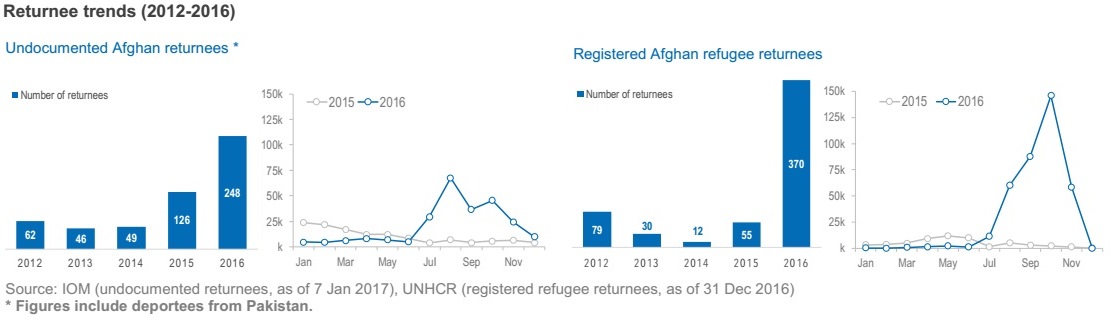 congressional research service reports afghanistan