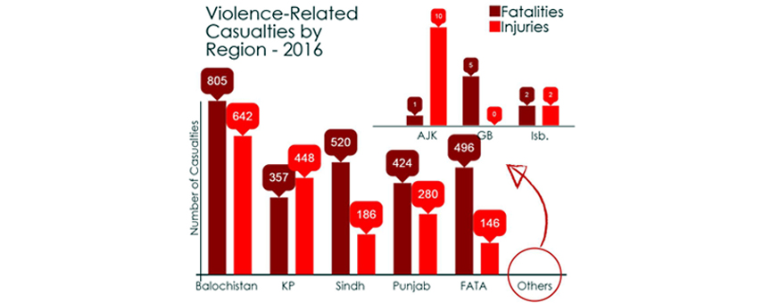 Annual Security Report – 2016 (Executive Summary)