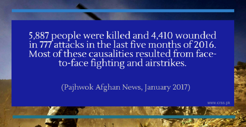 Over 10,000 People Killed, Wounded in Past Five Months