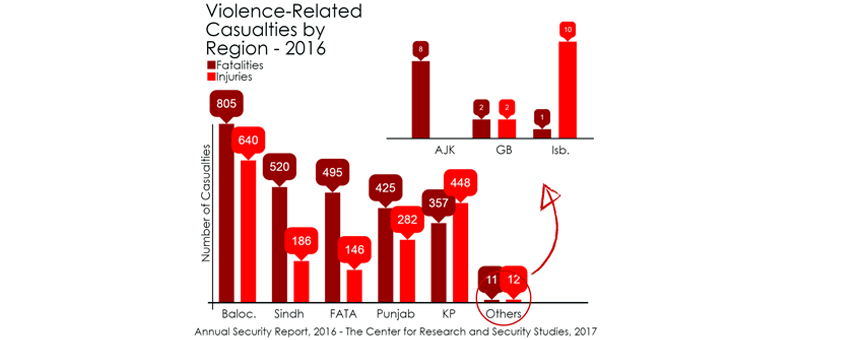 CRSS Annual Security Report records a 66% decrease in violence since 2014