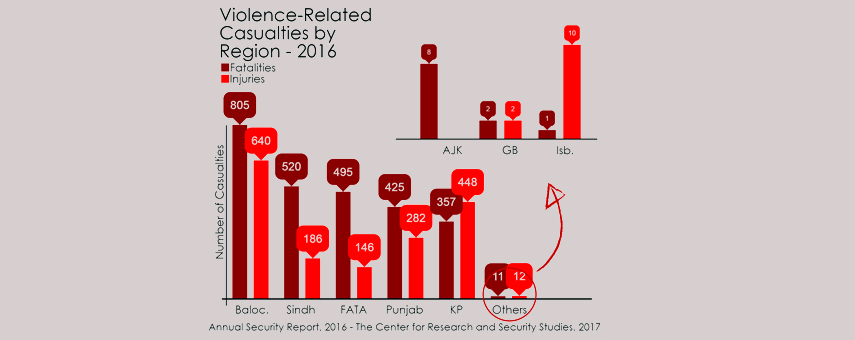 Annual Security Report – 2016