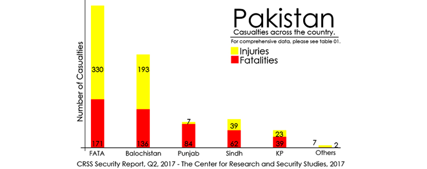 Q2 Security Report – 2017