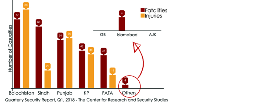 Q1 Security Report – 2018