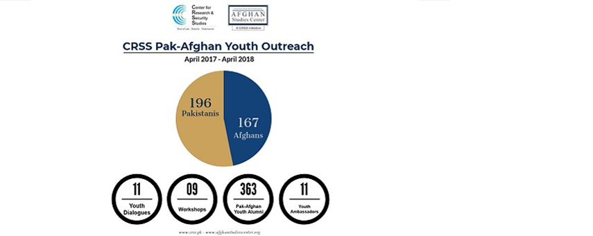 CRSS Initiative Brings Over 360 Pak-Afghan Youth Together