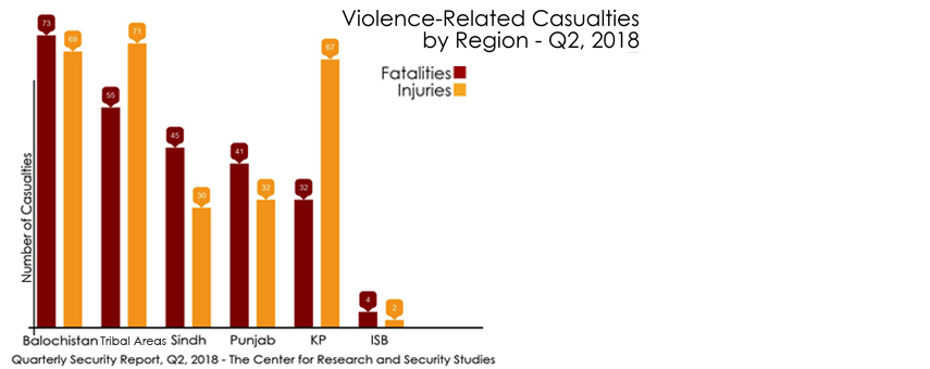 Q2 Security Report – 2018