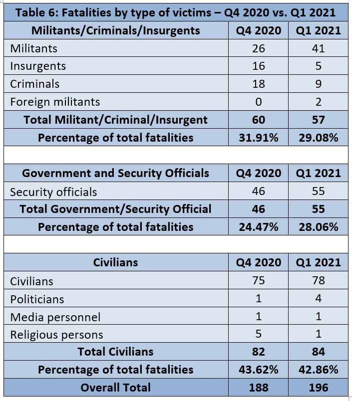 Quarterly Security Report – Q1, 2021 | CRSS