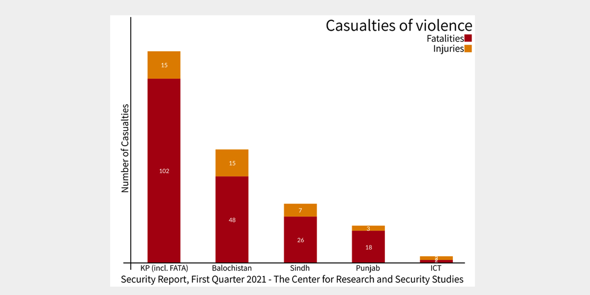 Quarterly Security Report – Q1, 2021