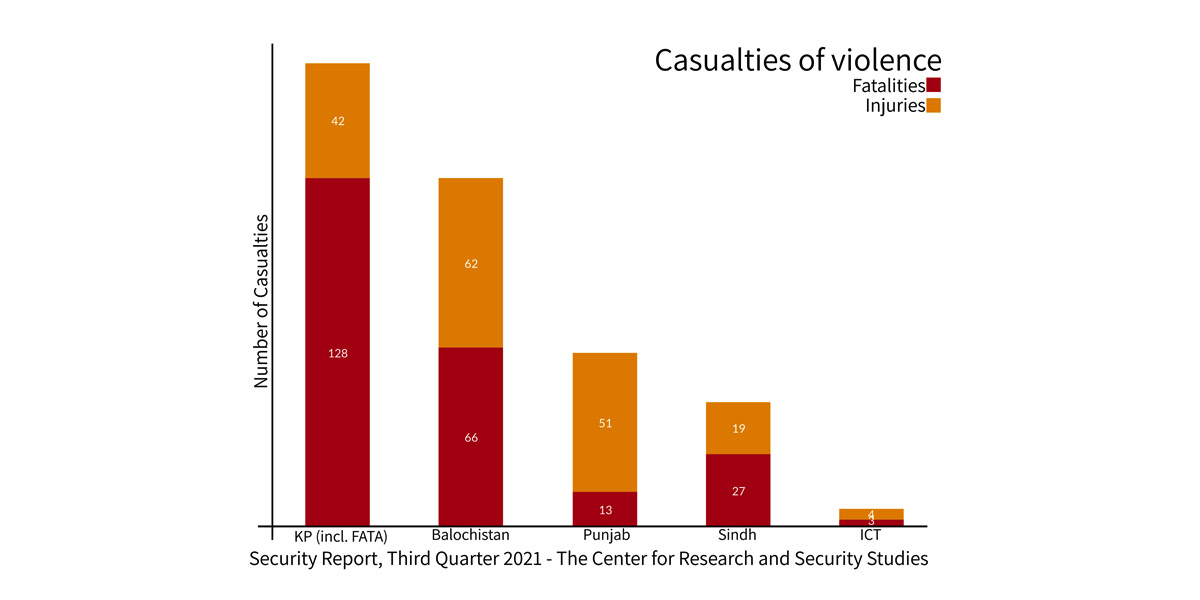 Quarterly Security Report – 2021