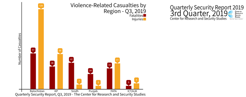 Q3 Security Report – 2019