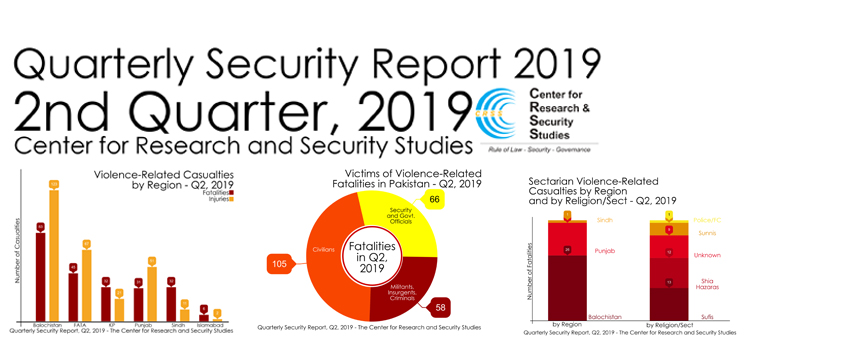 Q2 Security Report – 2019