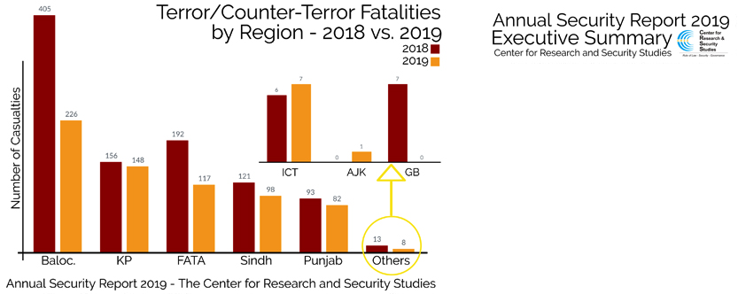 Annual Security Report – 2019 (Press Release)